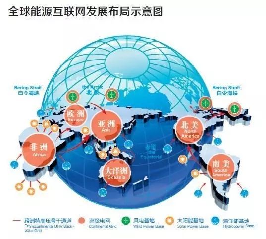 全球能源互聯(lián)網(wǎng)將開啟美好新生活